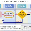 조치조치 - 부천시 원미구 송내대로74번길 22 | 조치조치