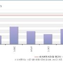 대기오염 사례연구 (개인별 보고서) 이미지