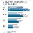 한국의 노인 폄하론 이미지