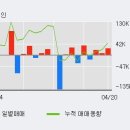 (주)와이오엠 이미지