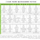 울산연세요양병원 이미지