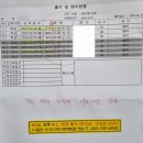 칠곡제일주유소 | 대구 수성구 운전면허 학원 '삼우시지자동차운전전문학원' 2종보통 합격 후기