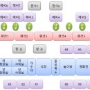 아이사랑캠핑장 이미지