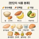 탄단지