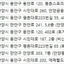 곽앤지성형외과의원 이미지