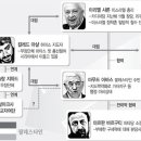 샤론목장 이미지