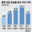 투데이부동산뉴스-09~09 이미지