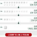 소망약국2 네이버블로그
