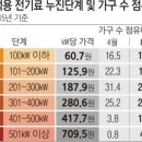 전기요금이 궁금해서 이미지