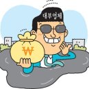 대부 주식회사 이미지