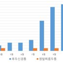 서울모두신경과의원 이미지