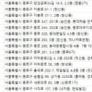 성혜내과의원 이미지