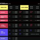 회기6 | 운전연습 어디서 할까? 회기 드라이빙존 시뮬레이션 학원 후기🚗🚩