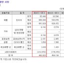 자동차중고타이어 이미지