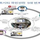 울산스마트 연합뉴스