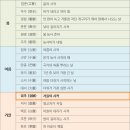 윤달 이미지