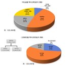 중등특수교육과의 전망이 좋아요~~ [2022 특수교육 연차보고서] 이미지