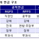 구르만 이미지