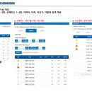 골프존카운티 SGRS 관제 업데이트 (단체스코어기능 개선) 이미지