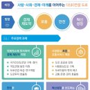 순환로6R 티스토리
