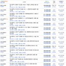 유앤아이투 이미지