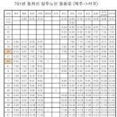 제주버스여행