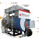 산업로1-12 이미지