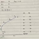 지한스터디