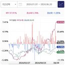 2024.06.20. 투자 후기