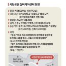&#34;우리 동네인데, 대기만 200번&#34;…청약보다 치열한 집앞 요양원