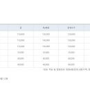 신안 우전 설레미 캠핑장 이미지