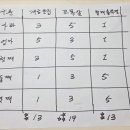 냉정로(냉정중앙길) | 냉맛팸 EP. 01 _ 냉맛팸이 냉정하게 평가한 가야·개금 가성비 맛집, 고깃집 3대장! 과연 1위는?