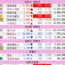 태영 I&C