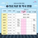 새건강정형외과의원 이미지