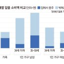 독신남 이미지