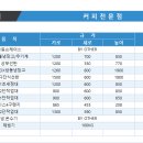 [커피전문점] 주방도면/ 주방설비 리스트 업소용 주방설계 전문 주방뱅크 이미지