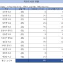 남천중학교 이미지