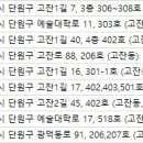 압구정디오성형외과의원 이미지