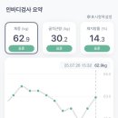 순환약국 이미지