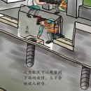 해적루 | 성벽 방어시설 : 기술의 중국 vs 실전의 일본