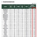 [성균관대] 2024학년도 수시 학생부교과 입결 이미지