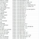 오시리아 골프존 이미지