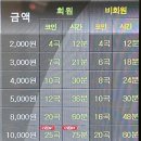 골든싱어 코인노래연습장 이미지