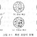 ☆_10급 기능직공무원_기계일반_☆ 주철의 특성 이미지