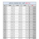 프라임중앙상가 이미지