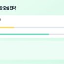 예산-03 | 03 입찰 예산 최적화 (2)