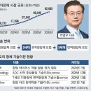 와이메디슨 네이버블로그