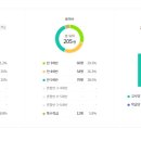 옥길유치원 이미지