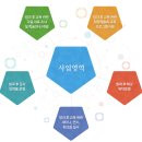 참다솜