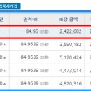 봉담지구대앞 이미지
